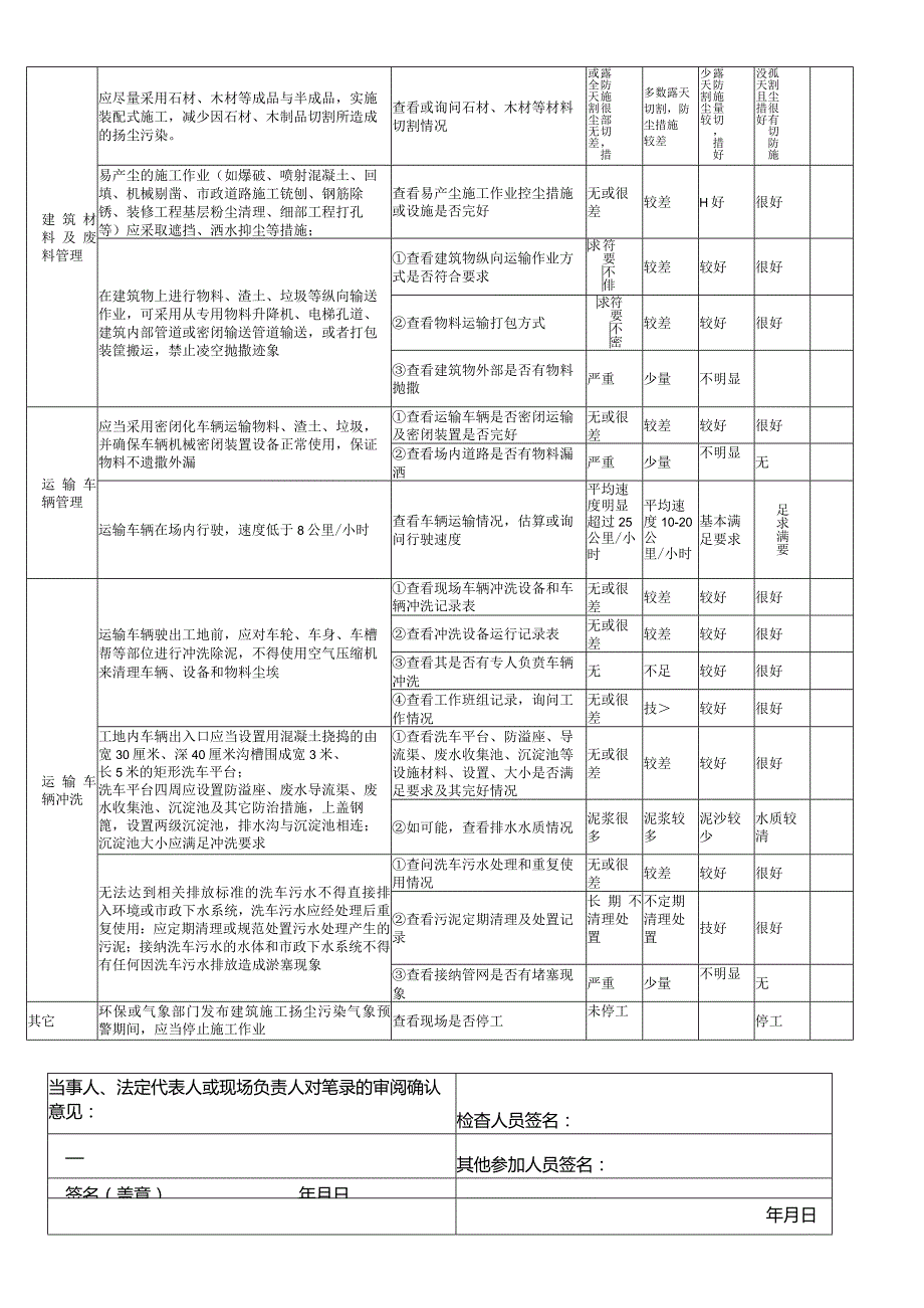 工地扬尘现场检查表（房屋市政-竖排）终版 20160923.docx_第3页