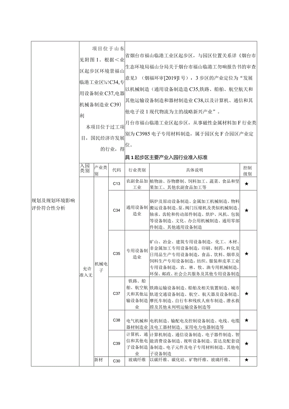 磁性金属材料加工项目环评报告表.docx_第3页