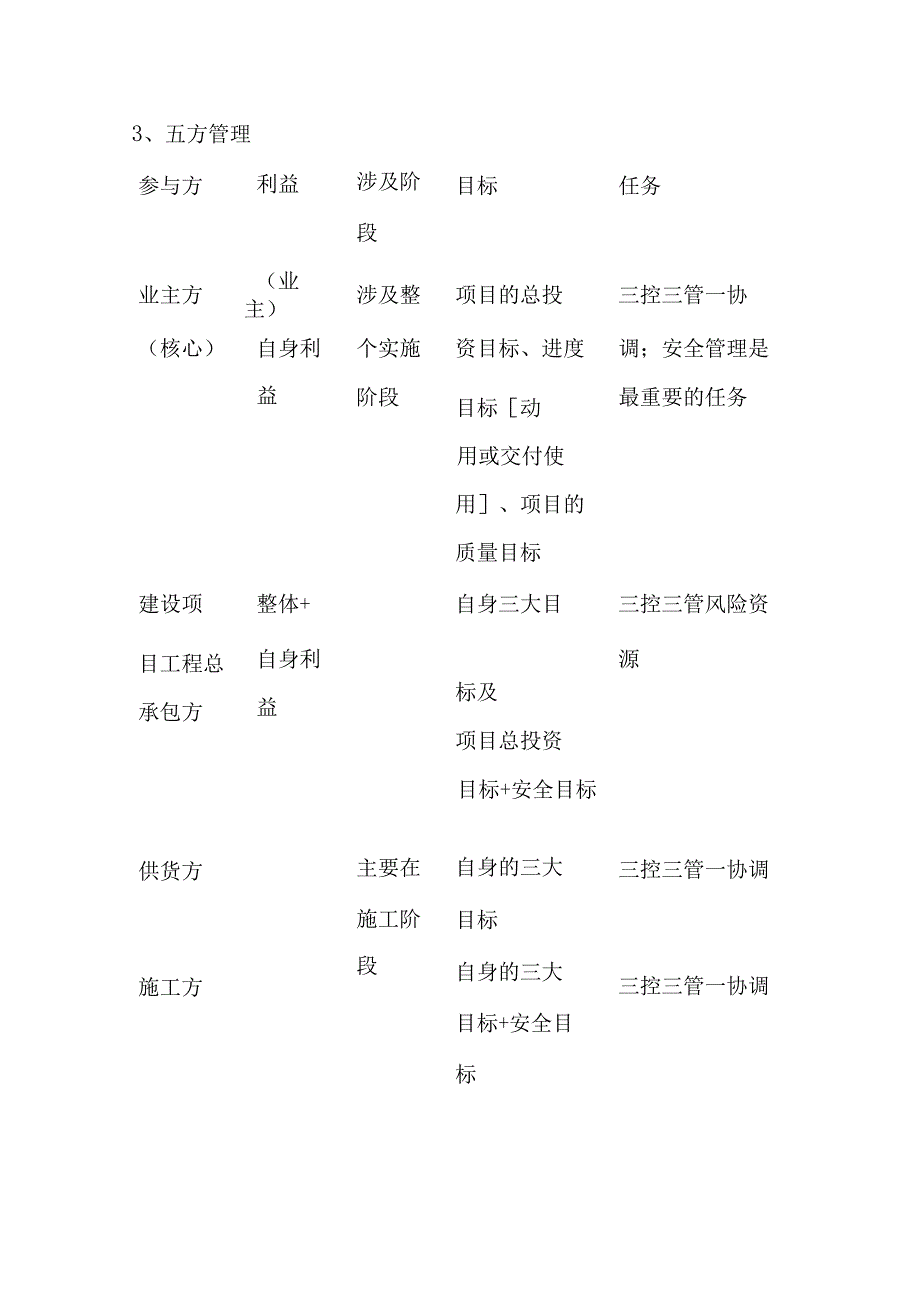 一级建造师《建设工程项目管理》全书重点总结全套.docx_第2页