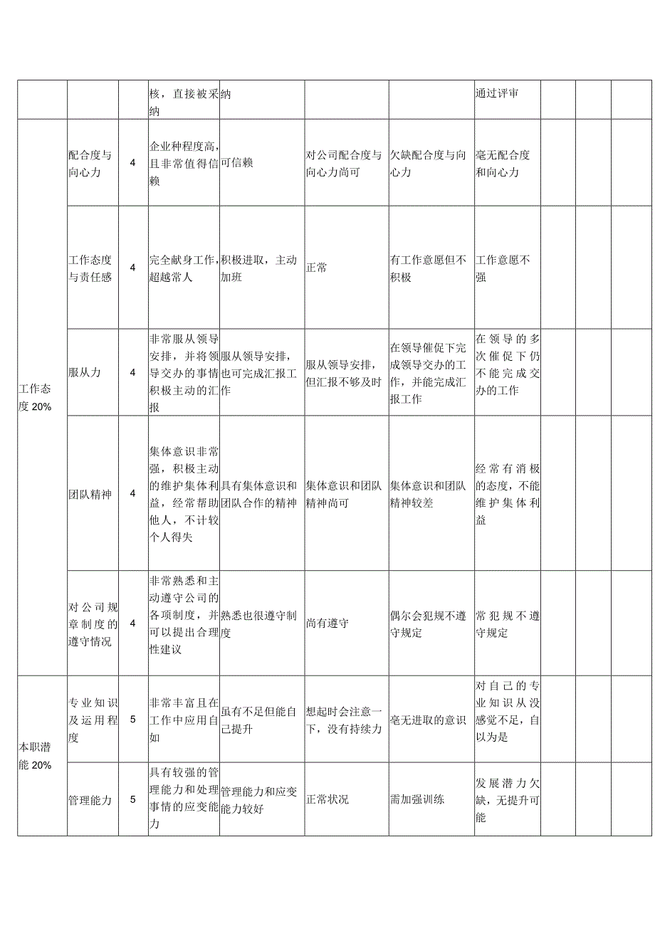 项目负责人绩效考核.docx_第2页