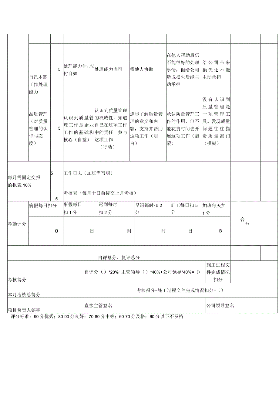 项目负责人绩效考核.docx_第3页