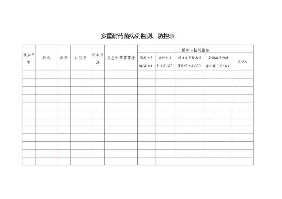 多重耐药菌病例监测、防控表.docx_第1页