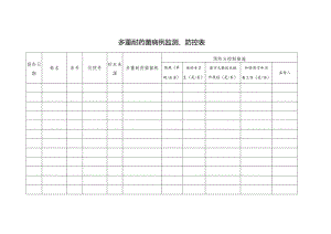 多重耐药菌病例监测、防控表.docx