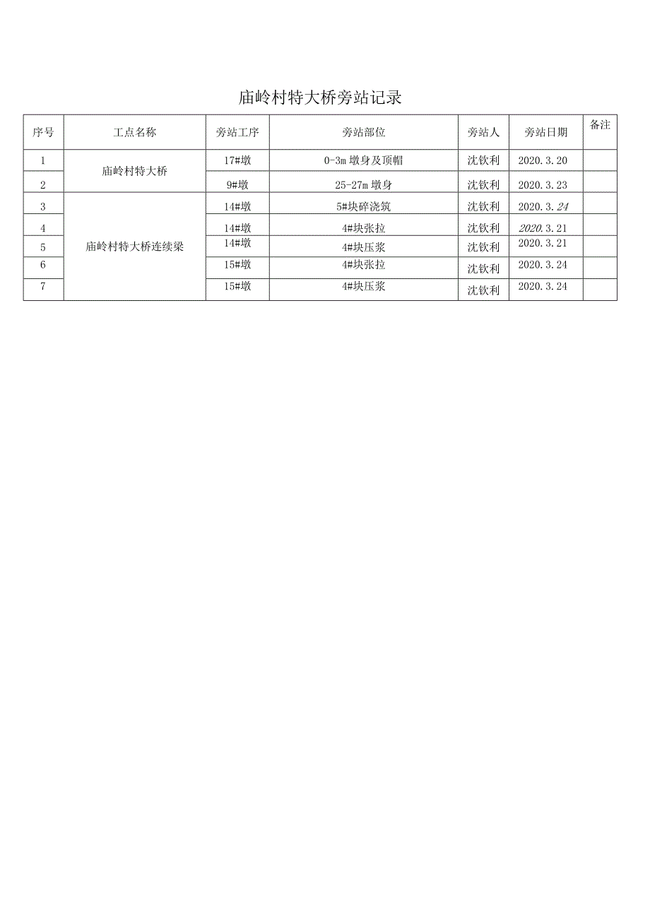 庙岭村特大桥旁站记录20200327.docx_第1页