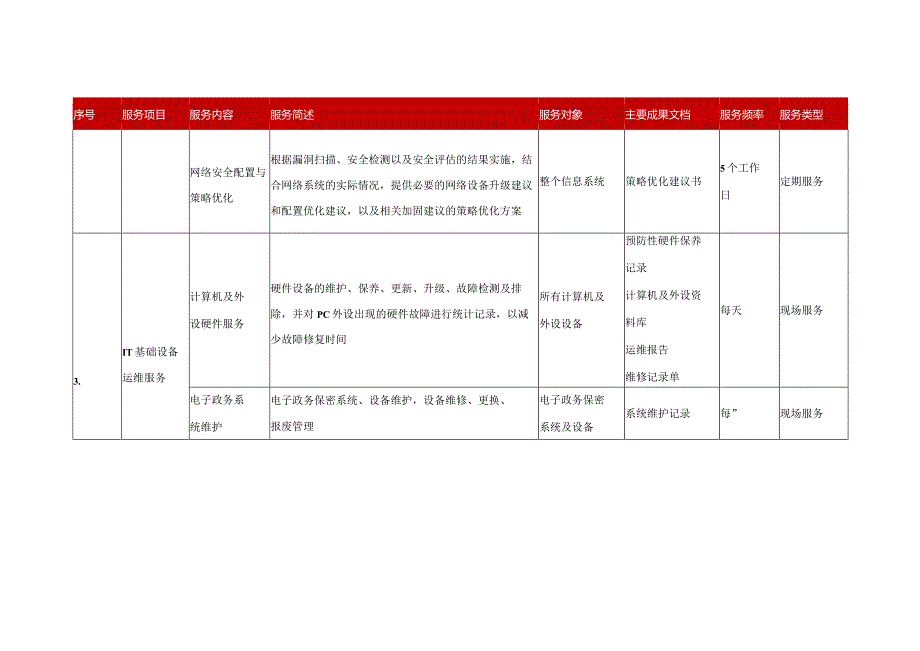 IT及安全运维外包服务内容.docx_第3页