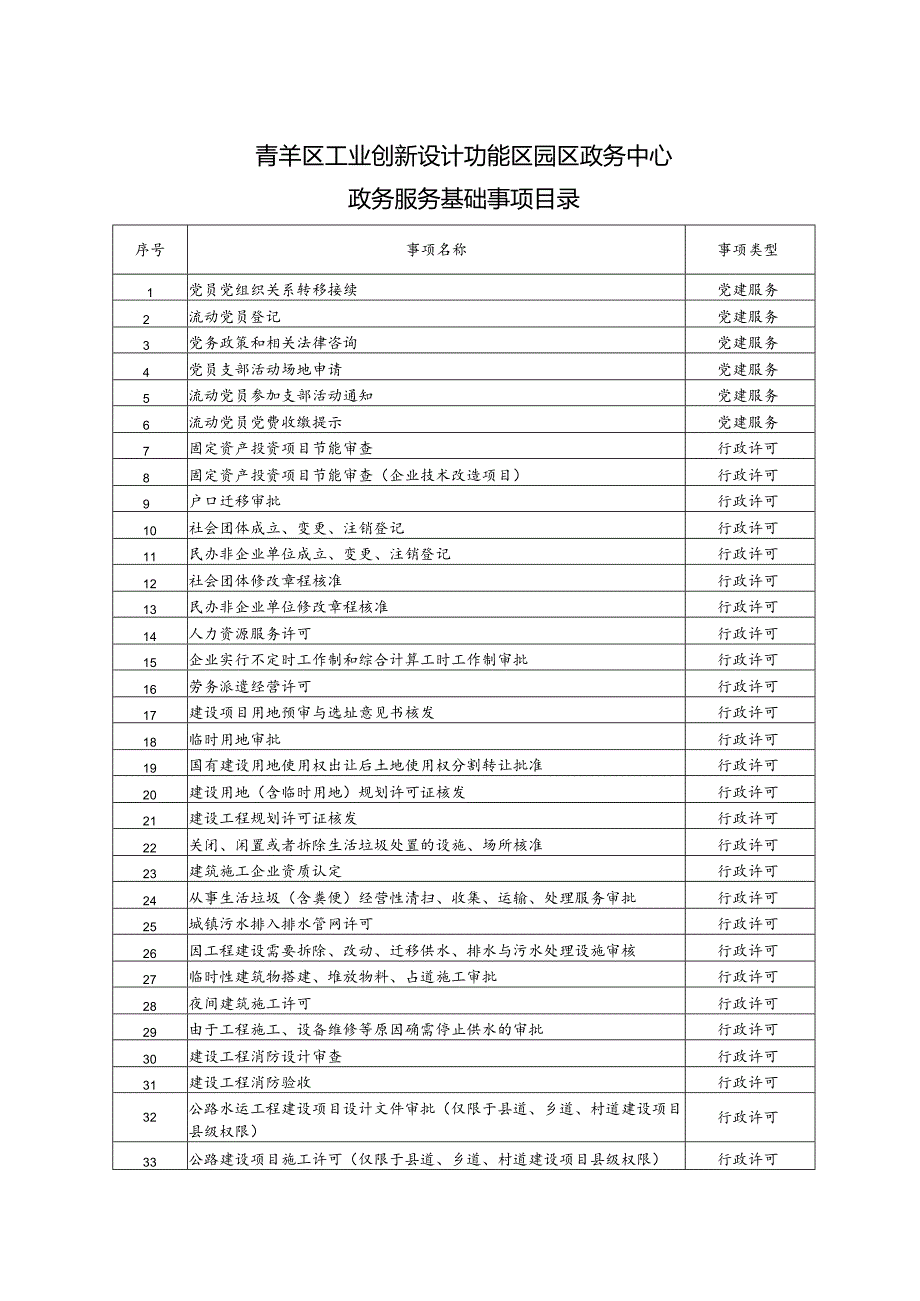 青羊区工业创新设计功能区园区政务中心政务服务基础事项目录.docx_第1页