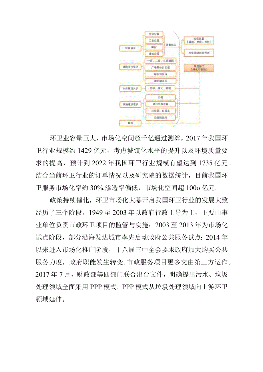 环卫车辆采购项目理解及需求分析.docx_第2页