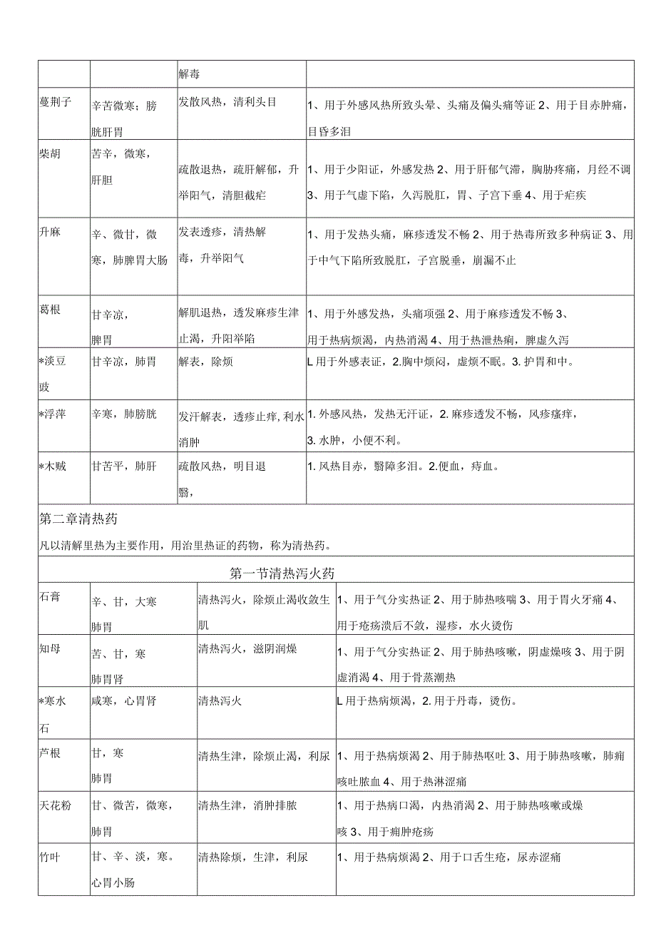 中药学知识表格（中药的功效及应用）.docx_第3页