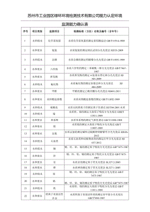 苏州市工业园区绿环环境检测技术有限公司能力认定环境监测能力确认表.docx