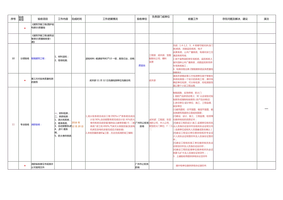 4号地块竣工验收办理工作计划表-20161126汇总.docx_第3页