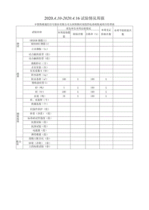 2020.4.10-2020.4.16监理周报-中国铁路通信信号股份有限公司太焦铁路河南段四电系统集成项目经理部.docx