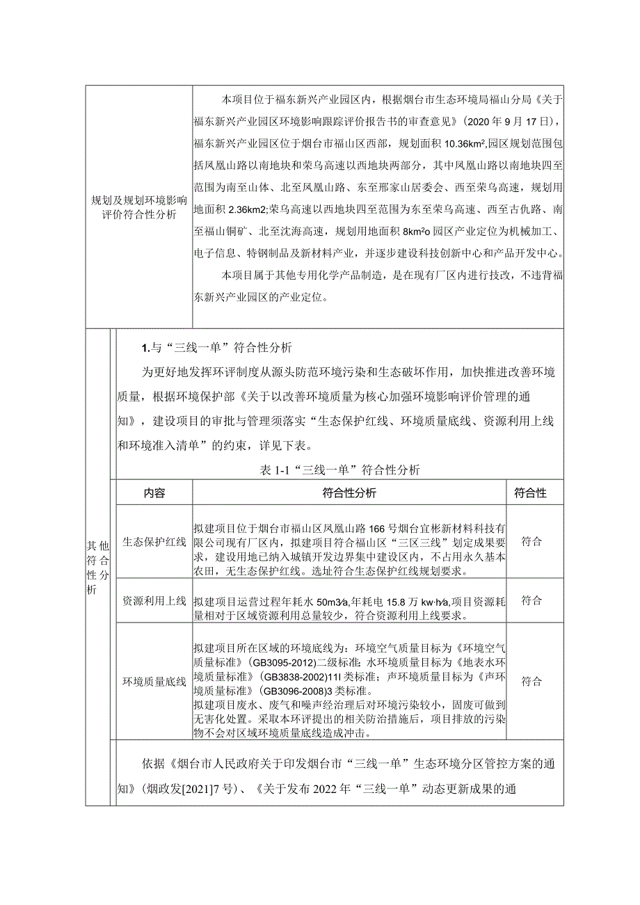 年包装5000吨水性粘合剂包装线技改项目环评报告表.docx_第3页