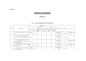 4.4附件4：四川公司制度审批权限清单.docx