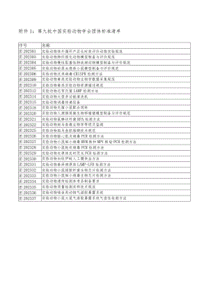 第九批中国实验动物学会团体标准清单.docx