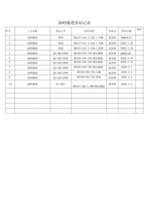 庙岭旁站记录20200403.docx