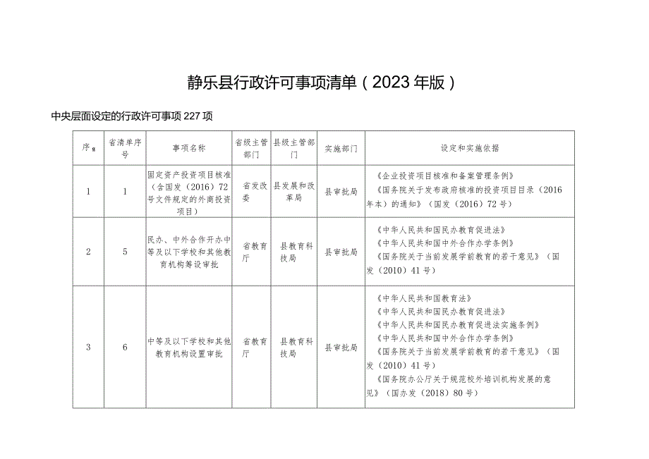 静乐县行政许可事项清单2023年版.docx_第1页