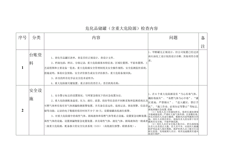 化工厂重大危险源罐区及装运设施检查表.docx_第1页