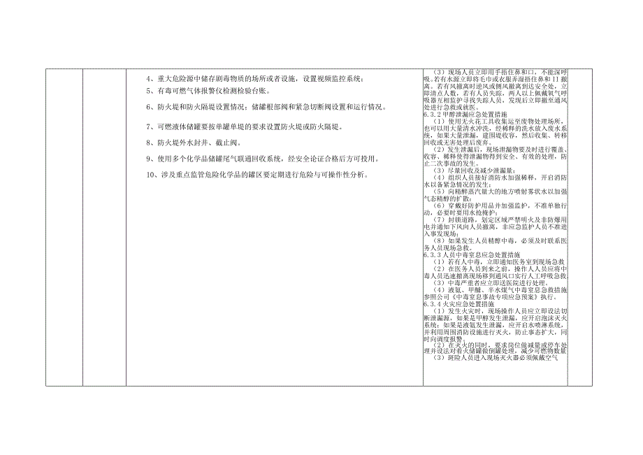 化工厂重大危险源罐区及装运设施检查表.docx_第2页