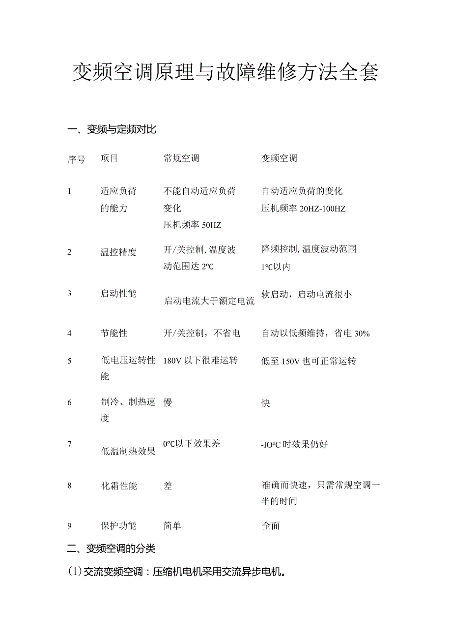 变频空调原理与故障维修方法全套.docx_第1页