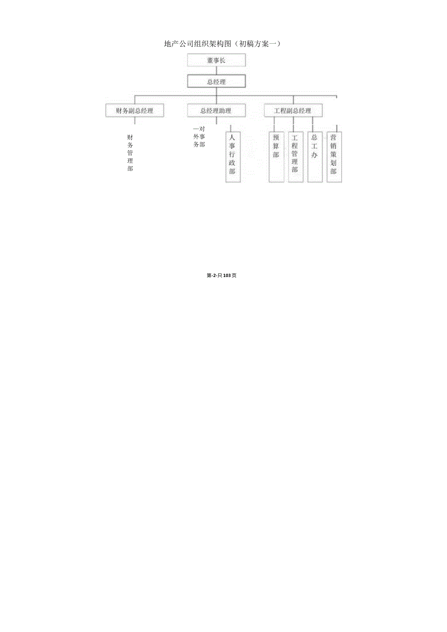 某房地产投资(国际)有限公司管理手册.docx_第3页