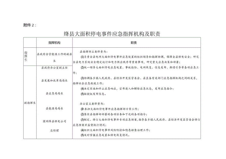 绛县大面积停电事件应急响应流程图.docx_第2页