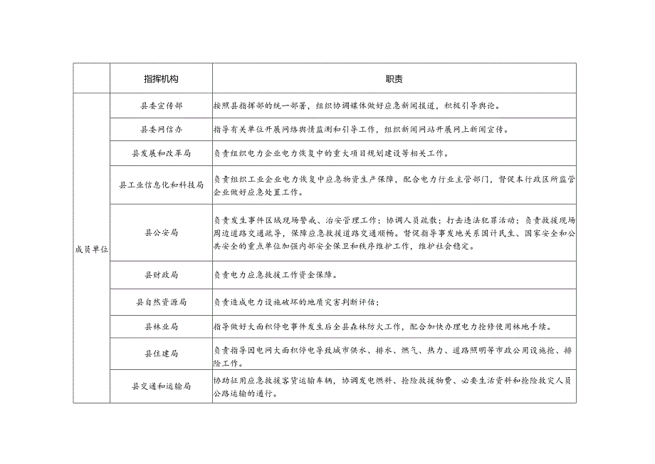 绛县大面积停电事件应急响应流程图.docx_第3页