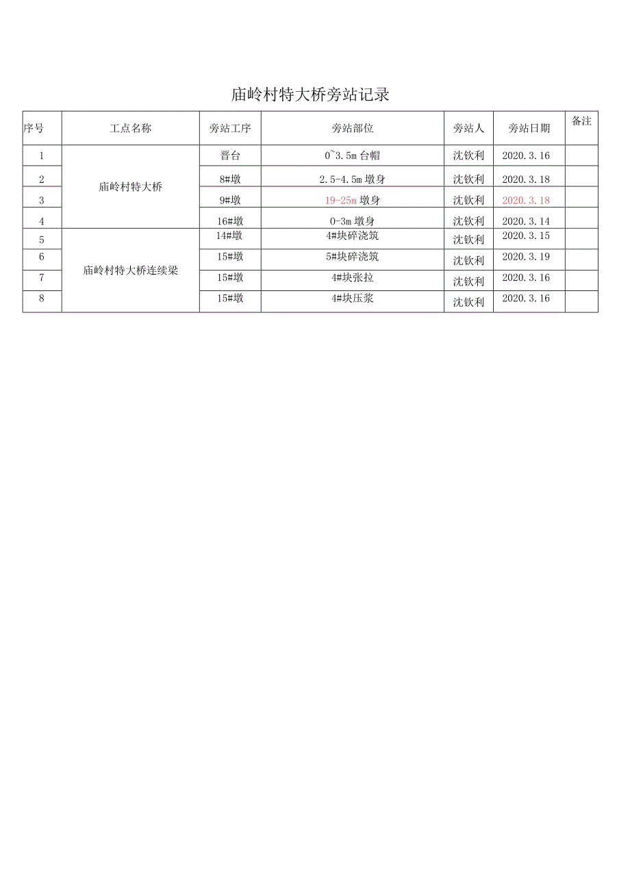 庙岭村特大桥旁站记录20200320.docx_第1页