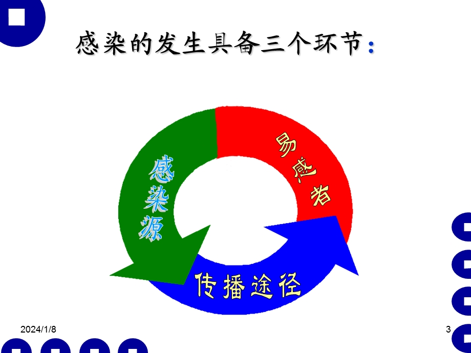 医院感染管理与职业防护.ppt.ppt_第3页