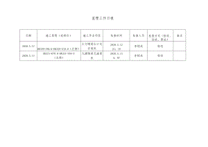 现场监理工作日报表5.13.docx