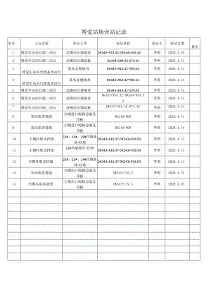 博爱站场旁站记录.docx