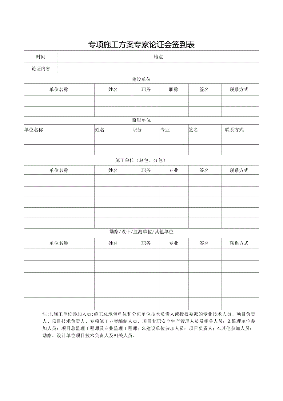 专项施工方案专家论证表格.docx_第1页