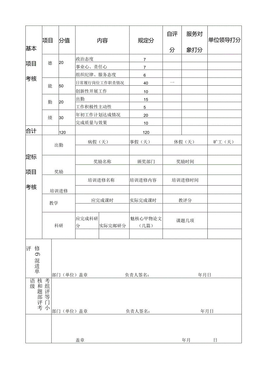 管理人员及其他专技岗位用表嘉兴学院南湖学院教职工年度考核表.docx_第3页