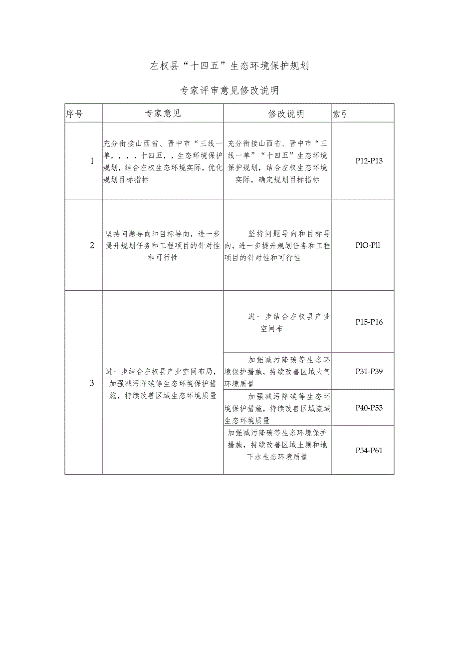 左权县“十四五”生态环境保护规划.docx_第2页