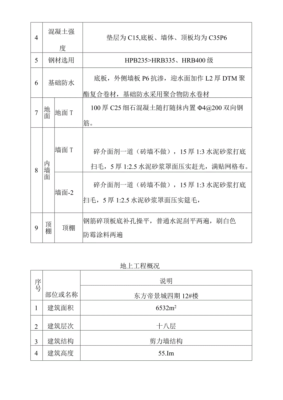 东方帝景程四期12#楼工程施工组织设计方案.docx_第2页