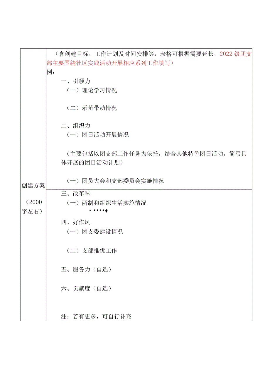 计算机与信息学院2022年度“立心聚魂”活力团支部创建立项表.docx_第3页