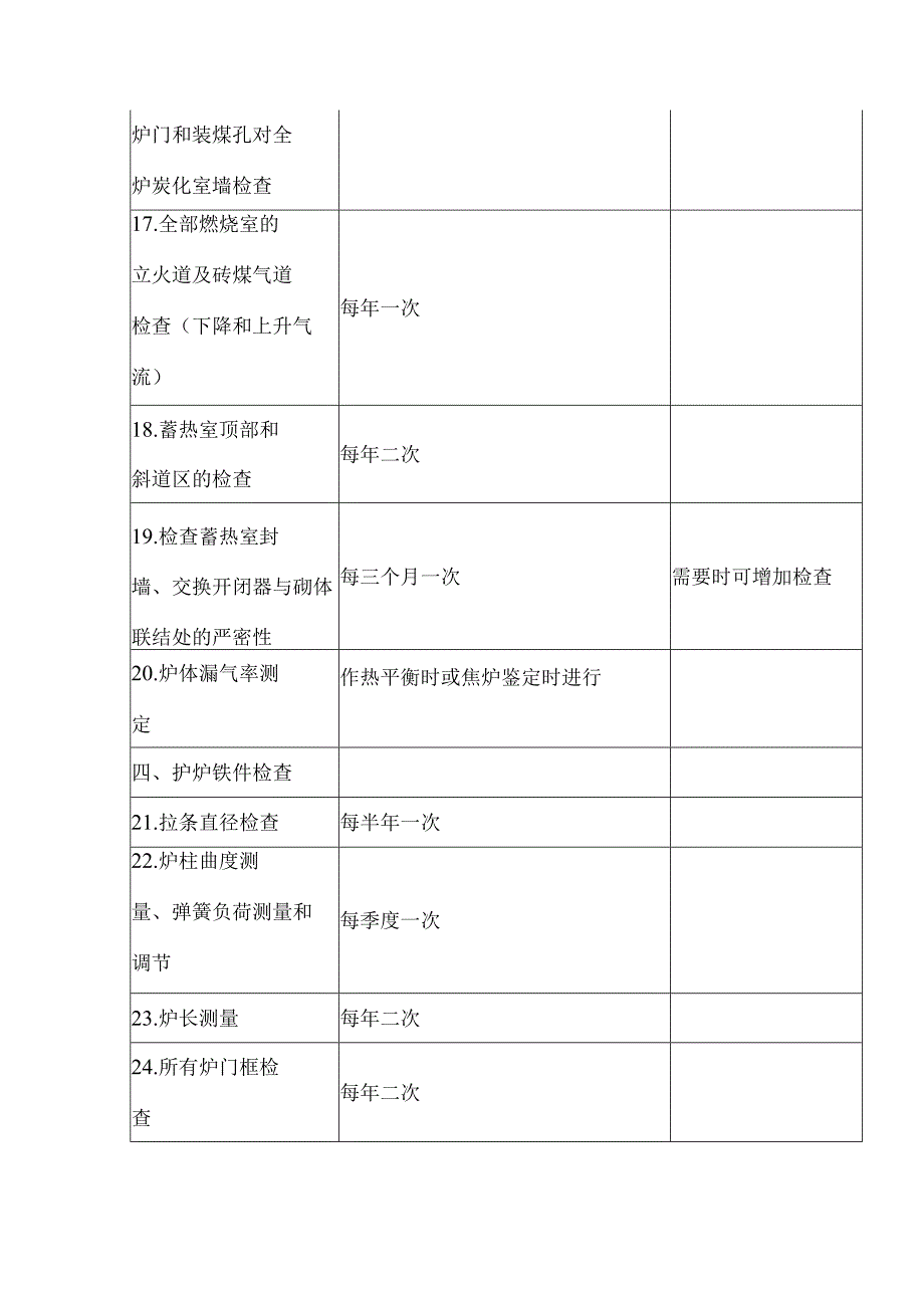 焦炉工艺系统检查制度表.docx_第3页