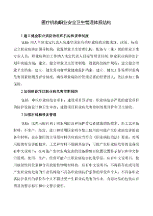 医疗机构职业安全卫生管理体系结构.docx