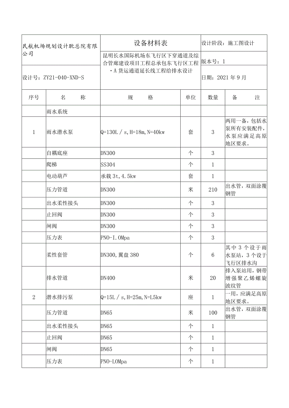 0下穿通道给排水设备材料表.docx_第1页