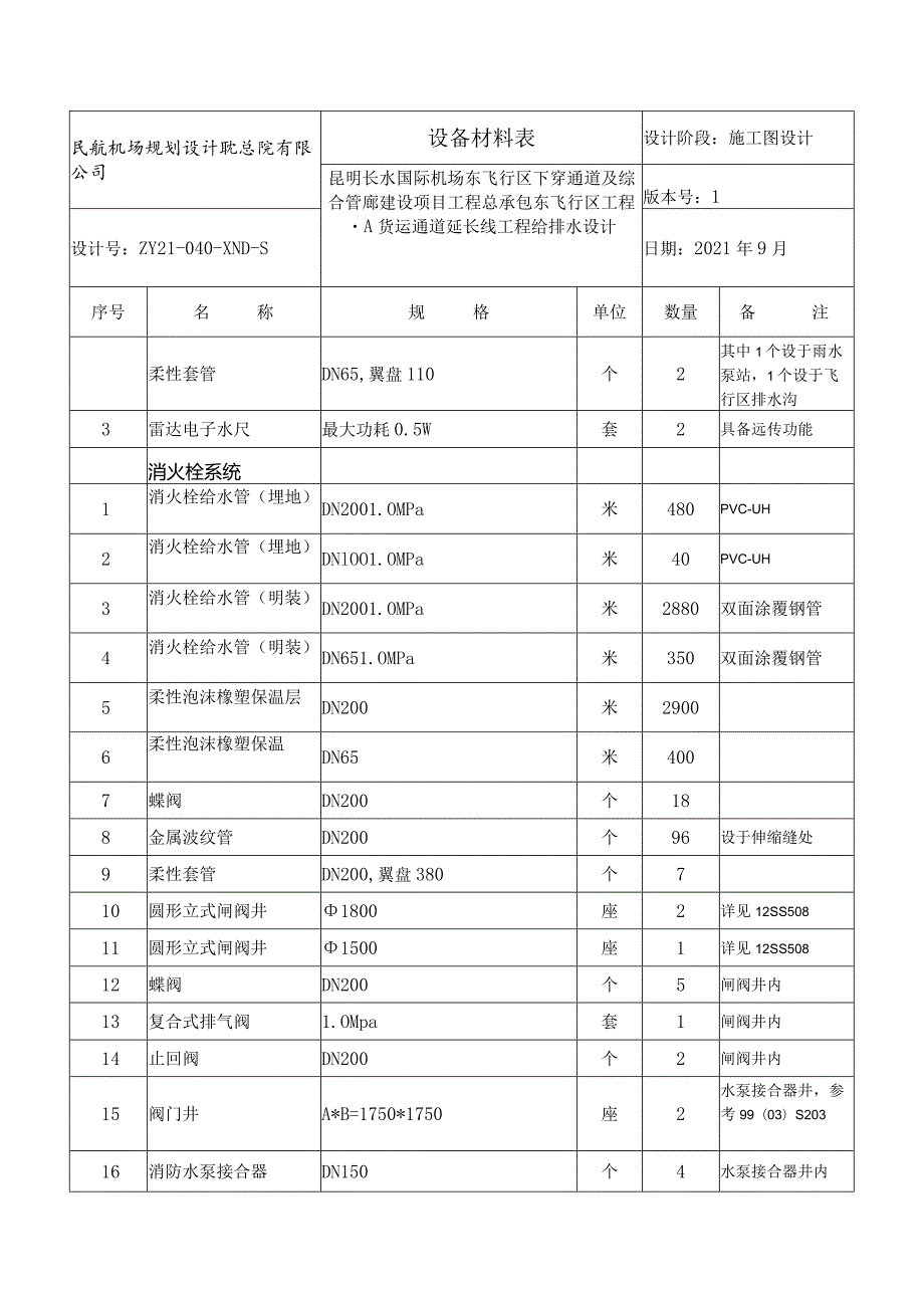 0下穿通道给排水设备材料表.docx_第2页