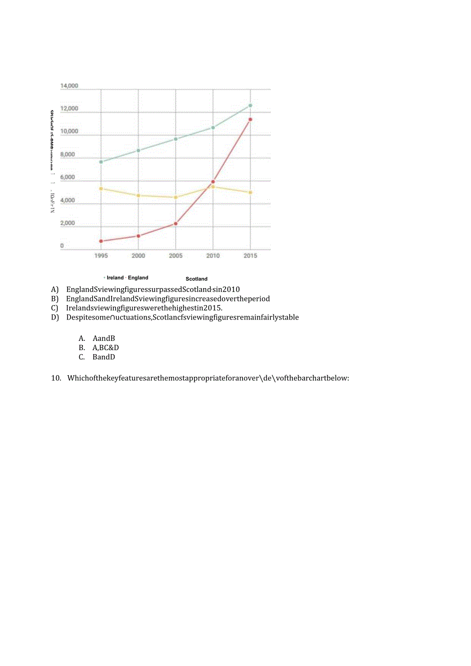 2024剑桥雅思讲义Task_1_Assessment_5.docx_第3页