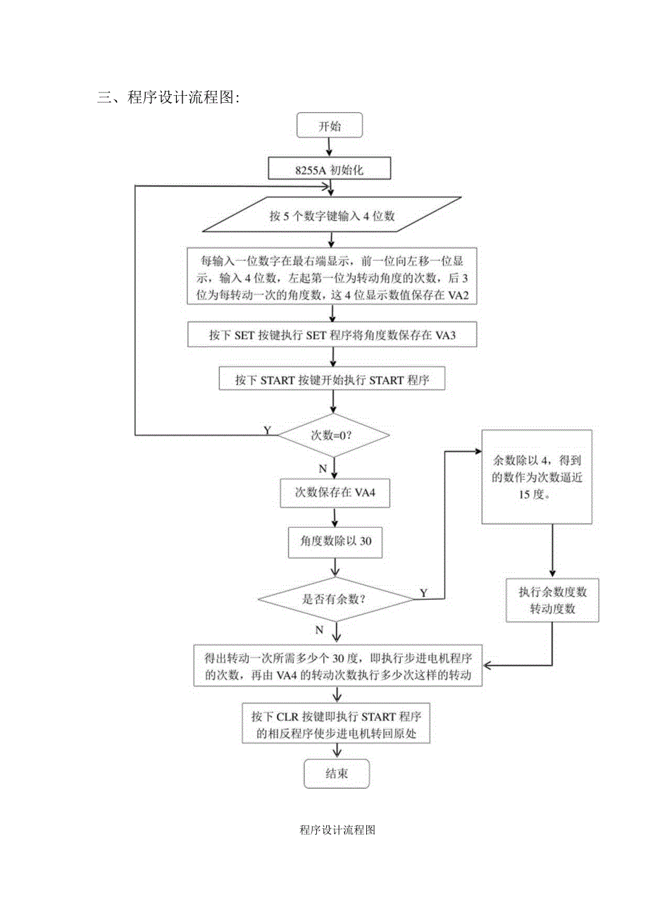 计算机控制技术课程设计--步进电机角度控制（5）.docx_第3页