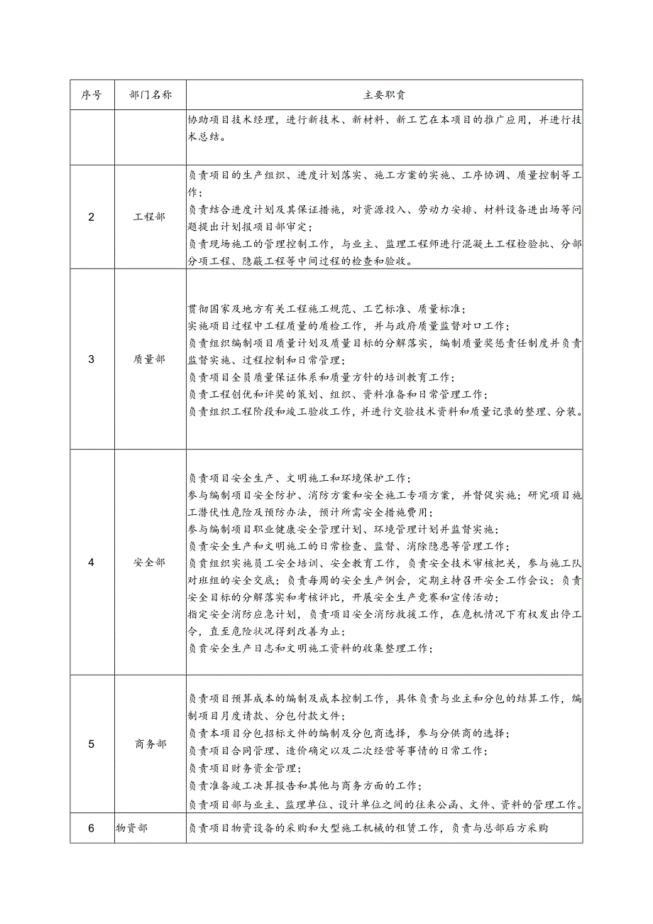 职能分工及职责.docx_第2页