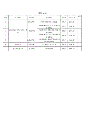 二分部旁站记录20200508.docx