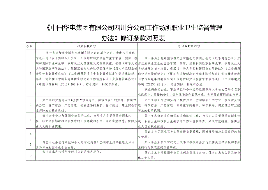 01《中国华电集团有限公司四川分公司工作场所职业卫生监督管理办法》修订说明.docx_第3页