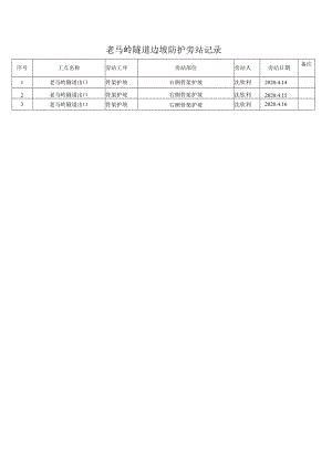 老马岭隧道边坡防护旁站记录20200417.docx