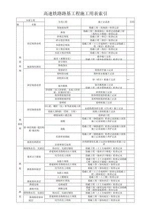 附件2：高速铁路施工用表索引.docx