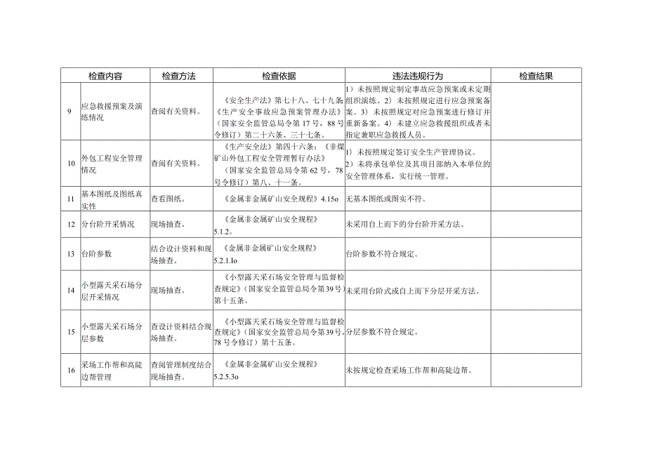 金属非金属露天矿山安全检查表.docx_第3页