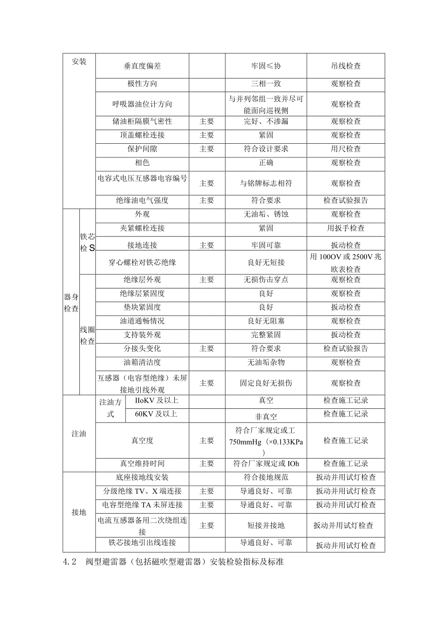 风电、光伏工程质量工艺标准化（电流、电压互感器以及避雷器安装）.docx_第3页