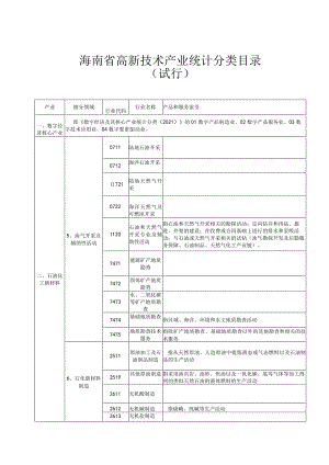 海南省高新技术产业统计分类目录(试行）.docx