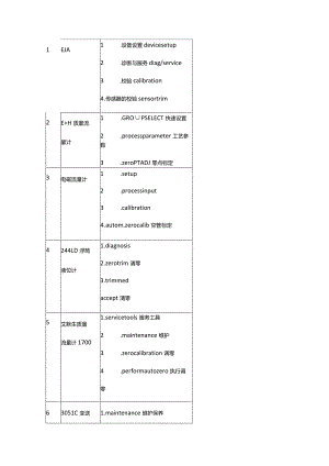 二十种变送器的标定步骤.docx